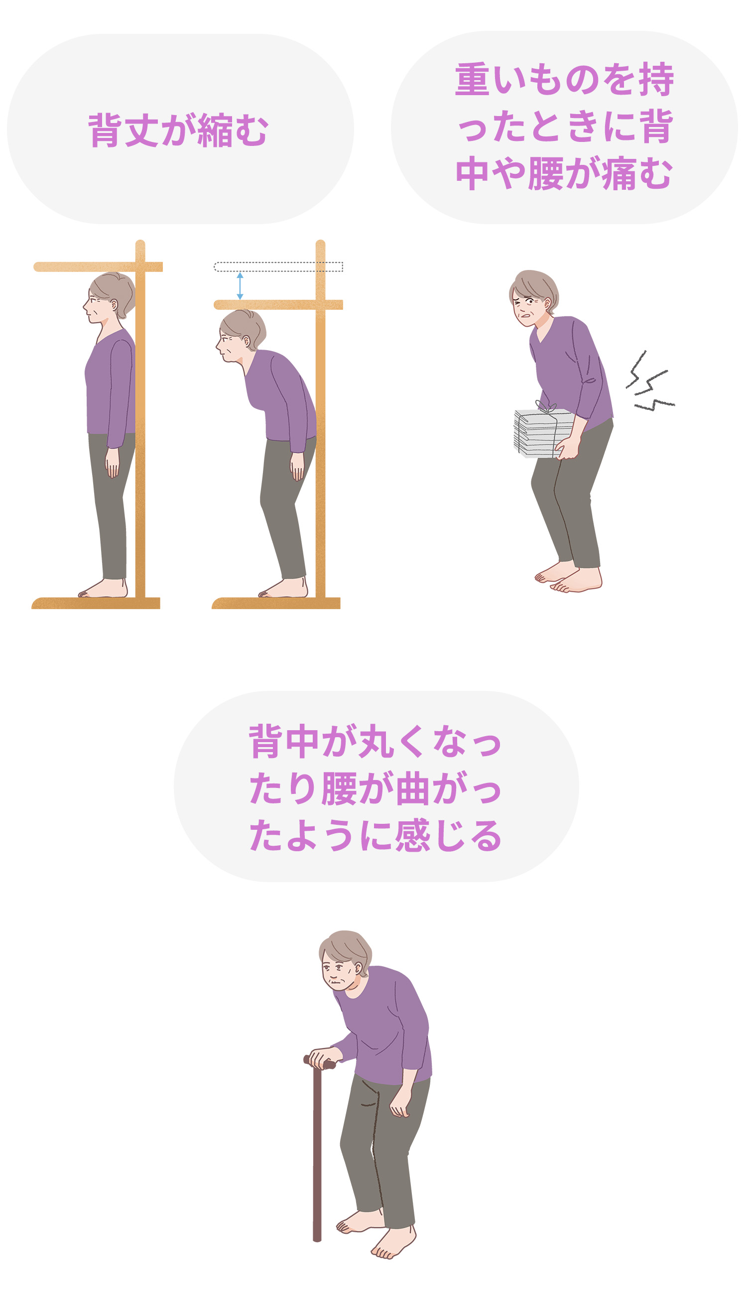 背丈が縮む 重いものを持ったときに背中や腰が痛む 背中が丸くなったり腰が曲がったように感じる