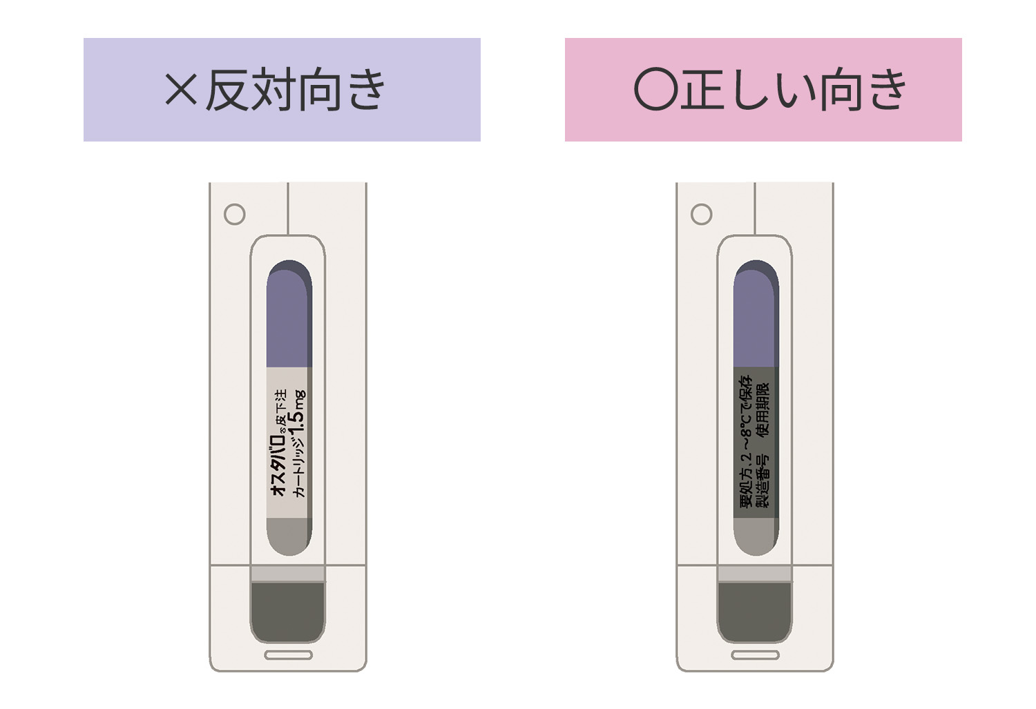 製剤カートリッジのゴム栓を下にして挿入し、カートリッジドアを閉めるイラスト。