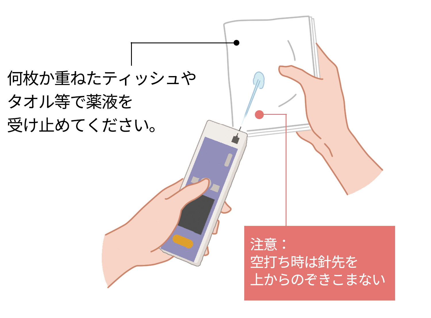針先から薬液が出るのを確認するイラスト