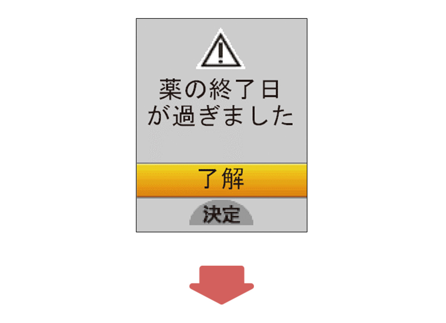 「薬の終了日が過ぎました」と表示されたイラスト