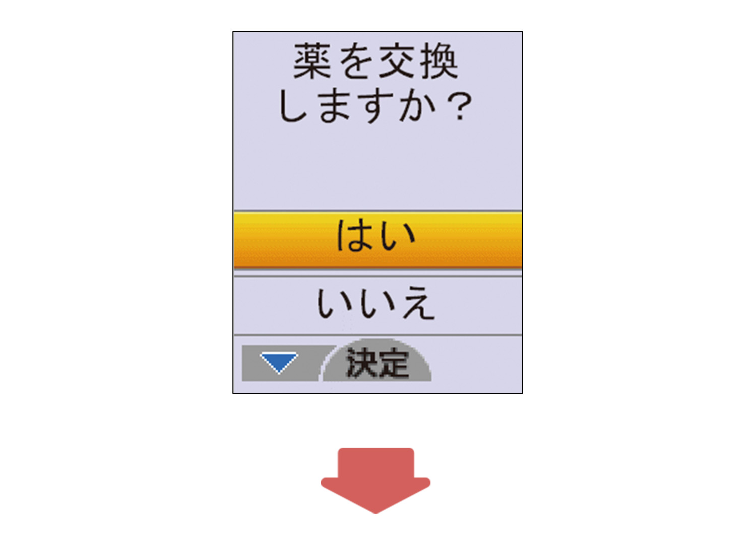 「薬を交換しますか？」と表示されたイラスト