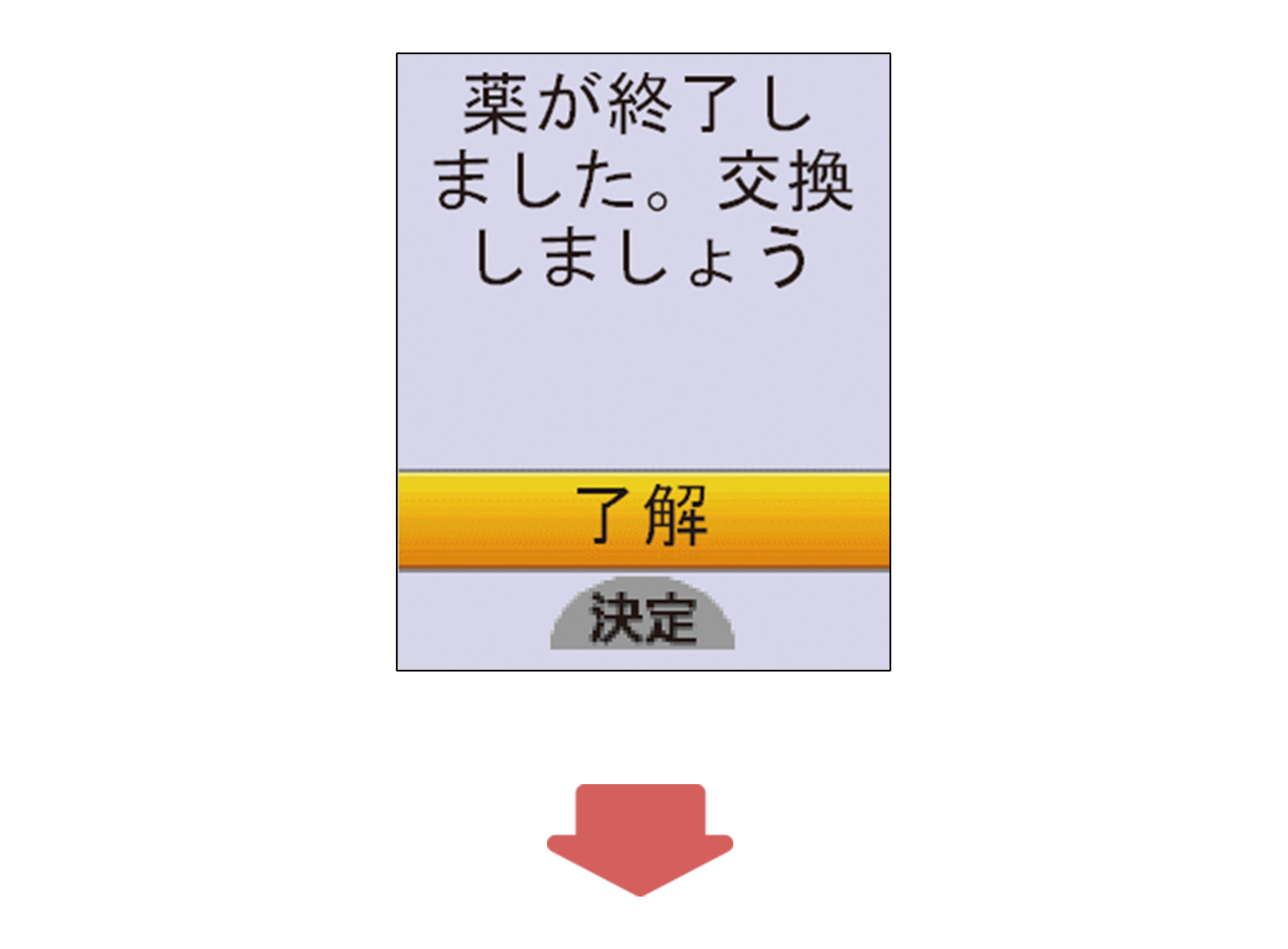 「薬が終了しました。交換しましょう」と表示されたイラスト