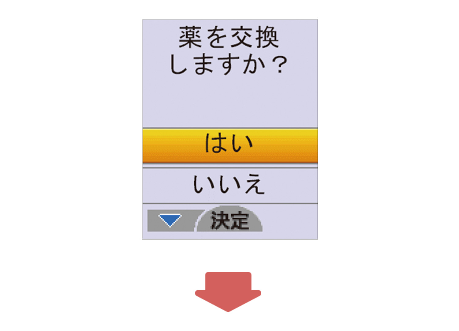 「薬を交換しますか？」と表示されたイラスト