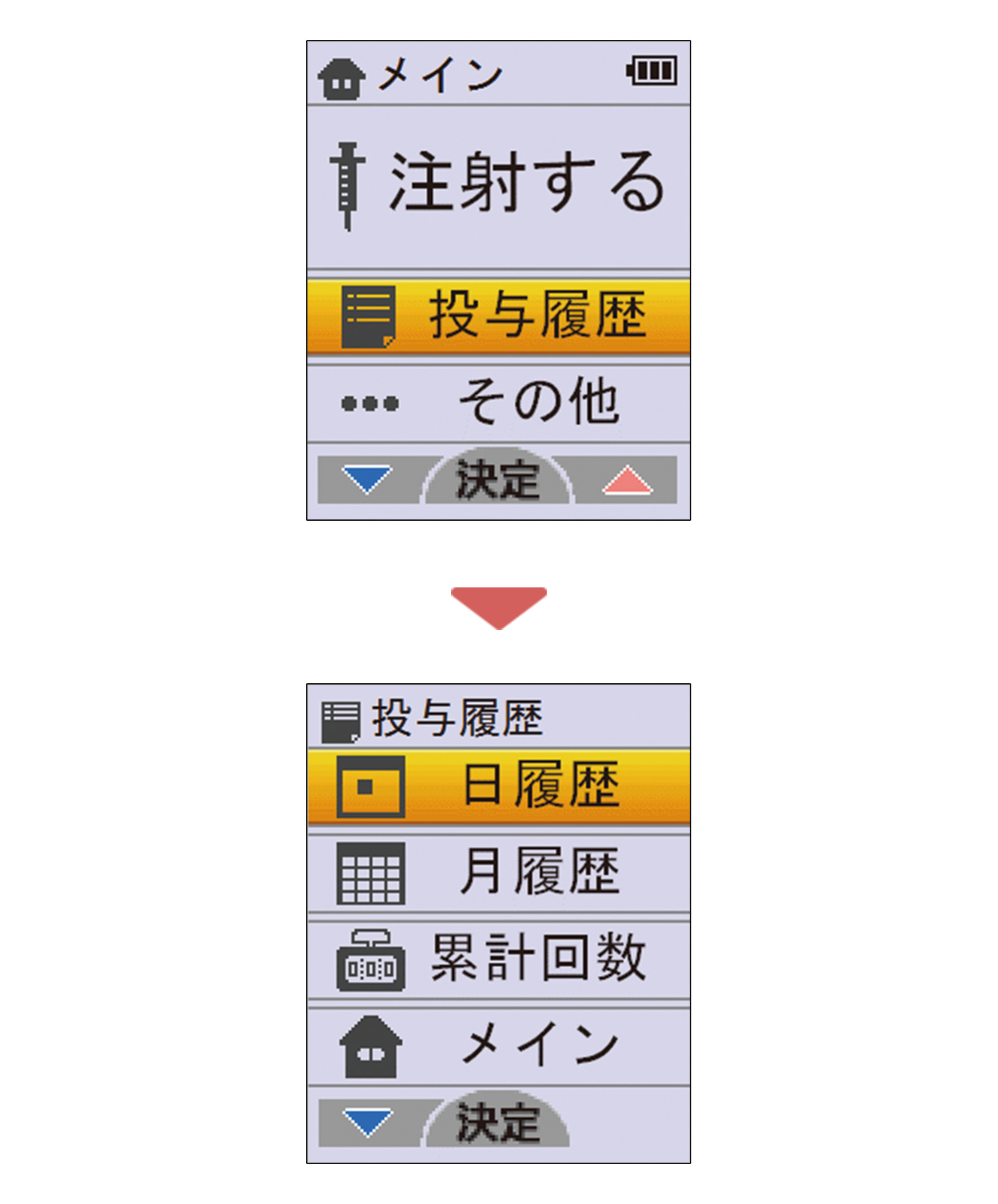 「投与履歴」