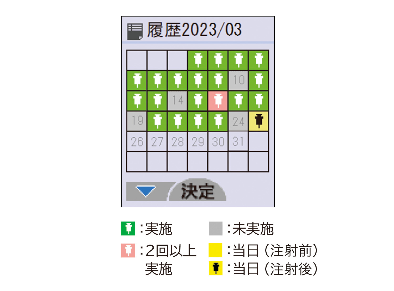 「月履歴」の表示例